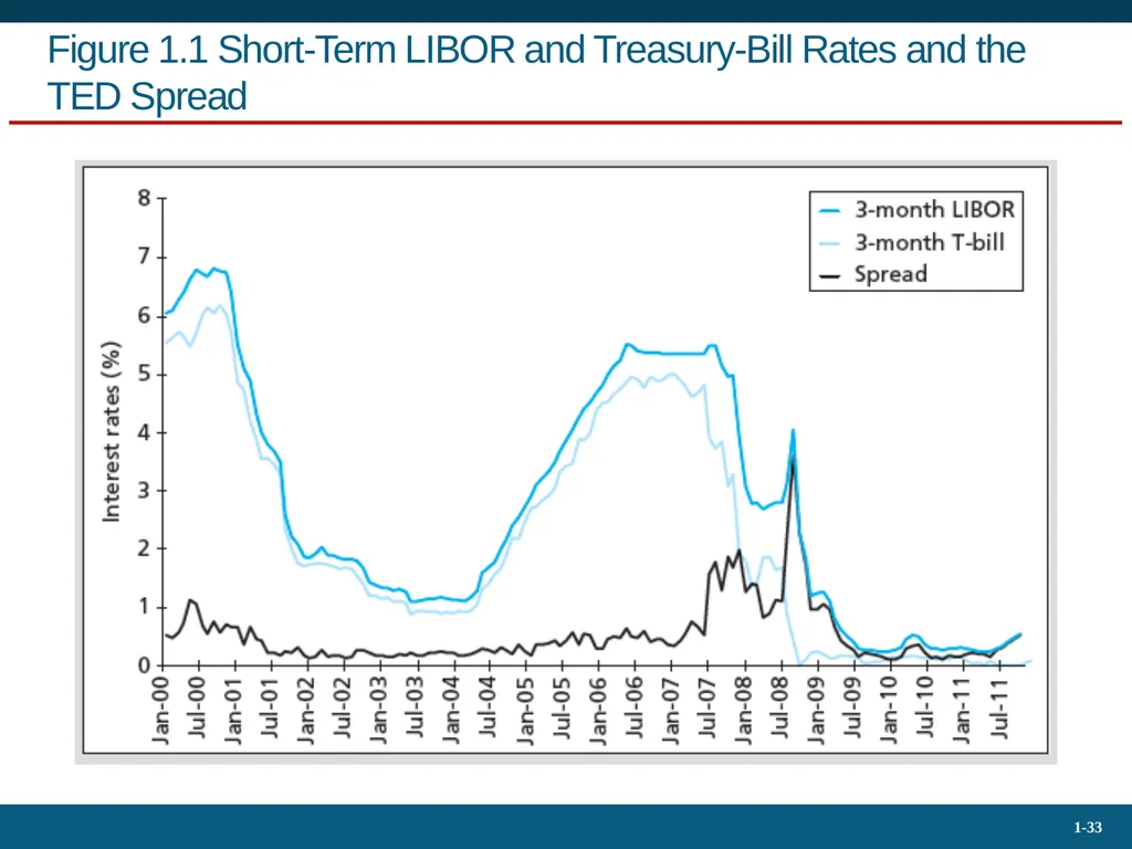Investments: Background and Issues 1 Bodie, Kane, - slide 33 of 36