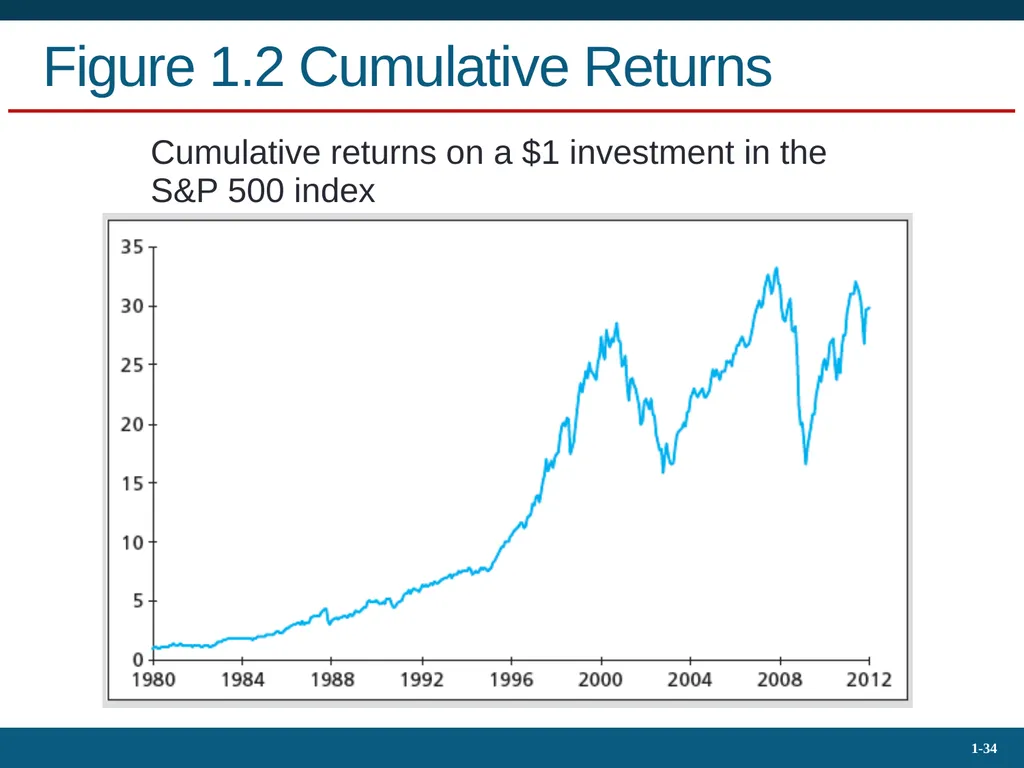 Investments: Background and Issues 1 Bodie, Kane, - slide 34 of 36