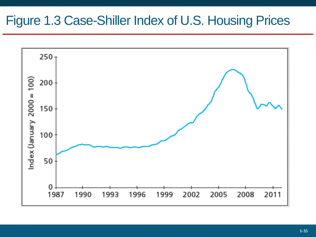 Investments: Background and Issues 1 Bodie, Kane, - slide 35 of 36
