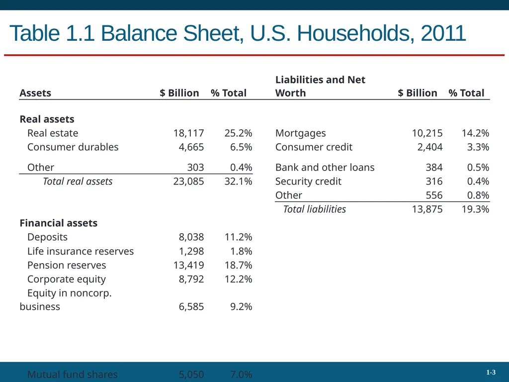 Investments: Background and Issues 1 Bodie, Kane, - slide 3 of 36