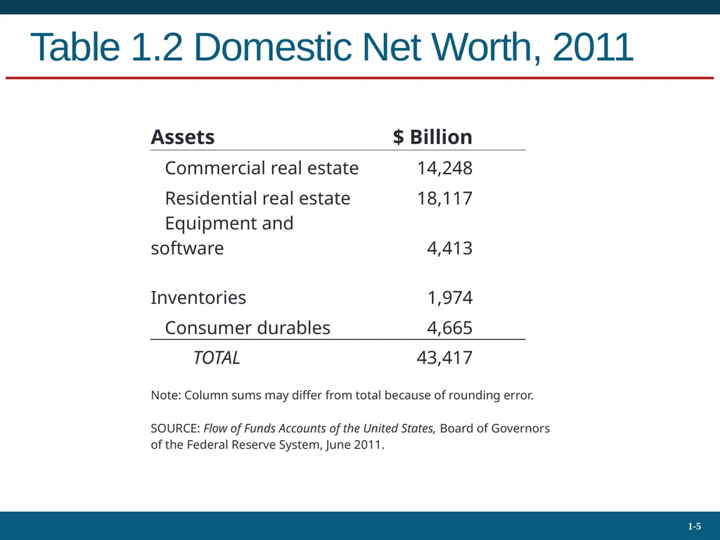 Investments: Background and Issues 1 Bodie, Kane, - slide 5 of 36