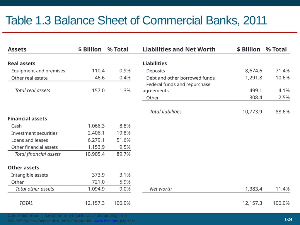 Investments: Background and Issues 1 Bodie, Kane, - slide 24 of 36