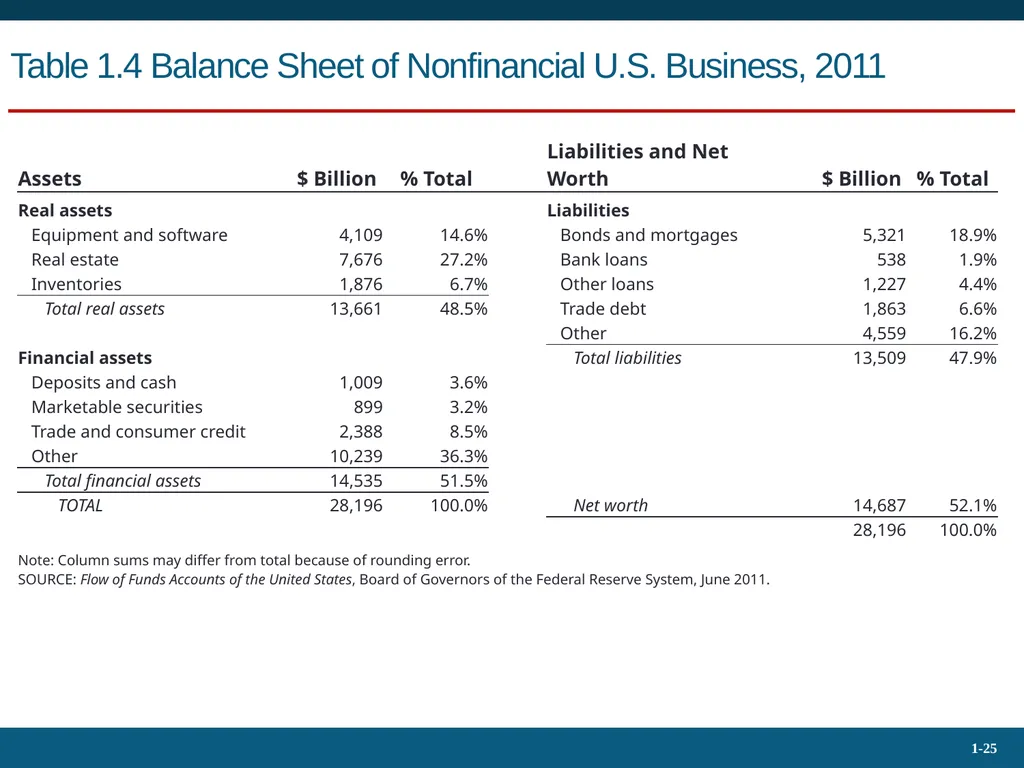Investments: Background and Issues 1 Bodie, Kane, - slide 25 of 36
