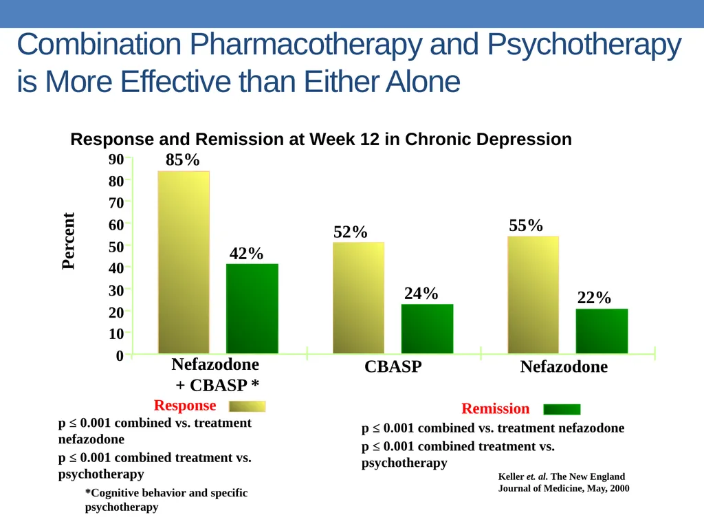 Title Slide Approach to Depression in Primary Care - slide 26 of 56