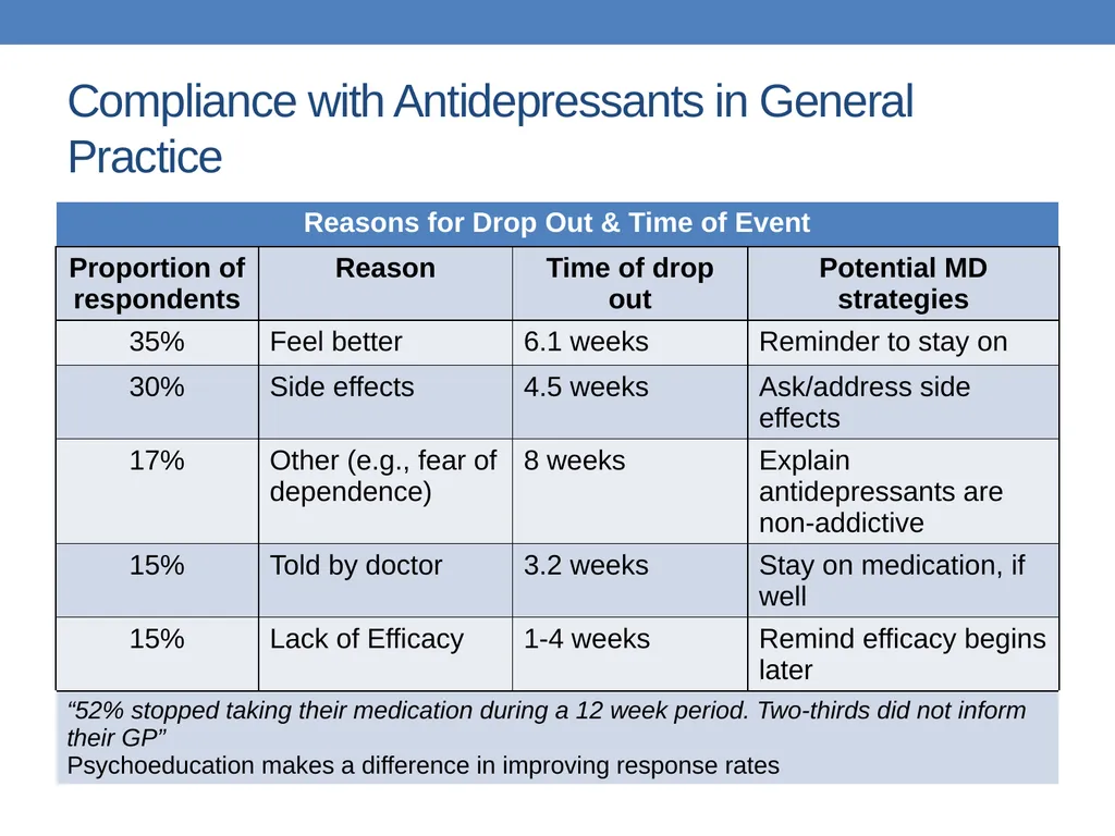 Title Slide Approach to Depression in Primary Care - slide 44 of 56