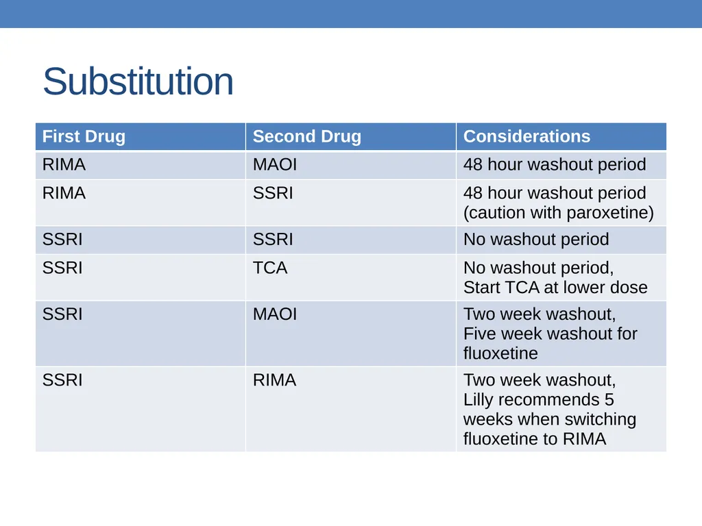 Title Slide Approach to Depression in Primary Care - slide 42 of 56