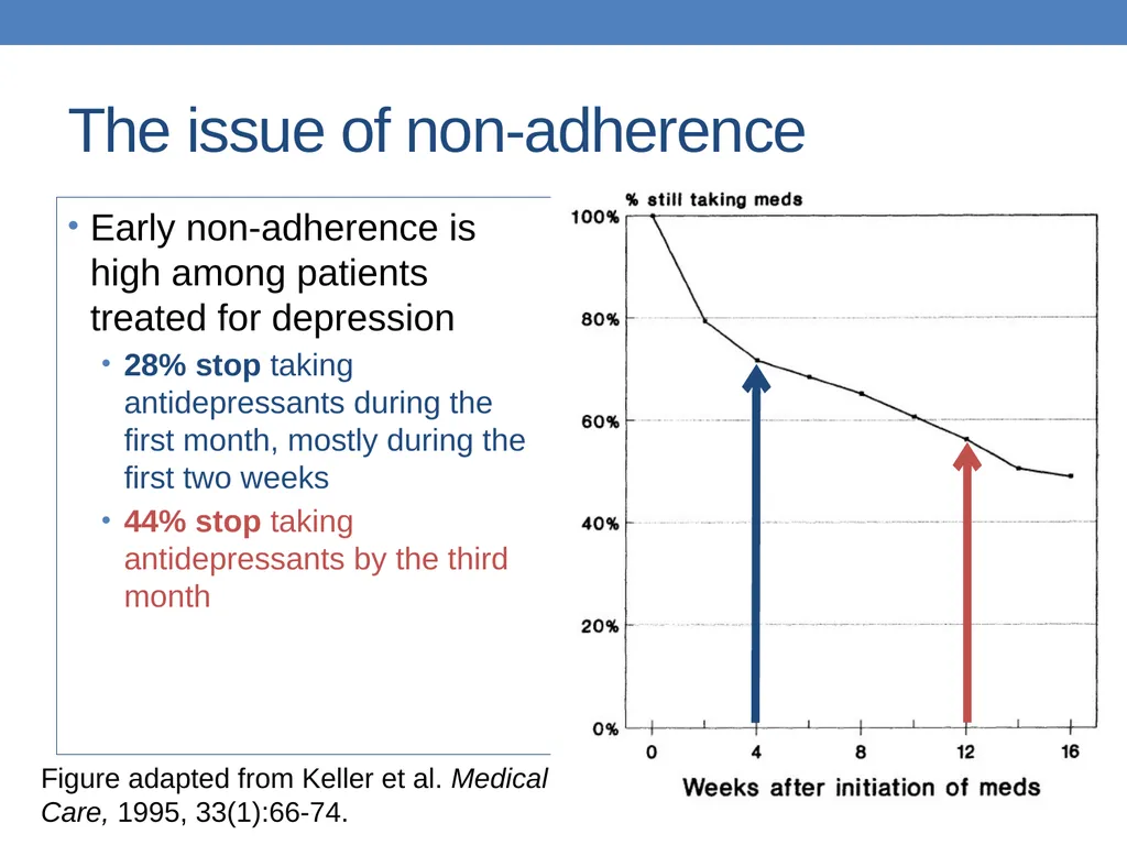 Title Slide Approach to Depression in Primary Care - slide 43 of 56