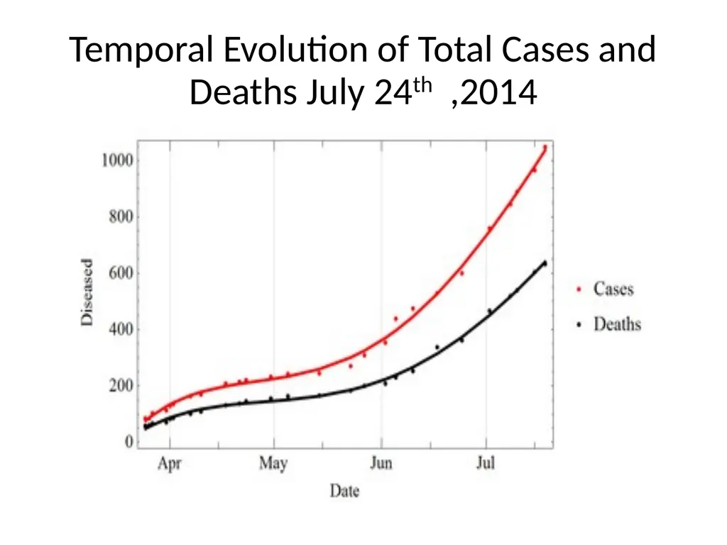 Ebola virus disease Updates as of July 2014 Ebola - slide 4 of 4