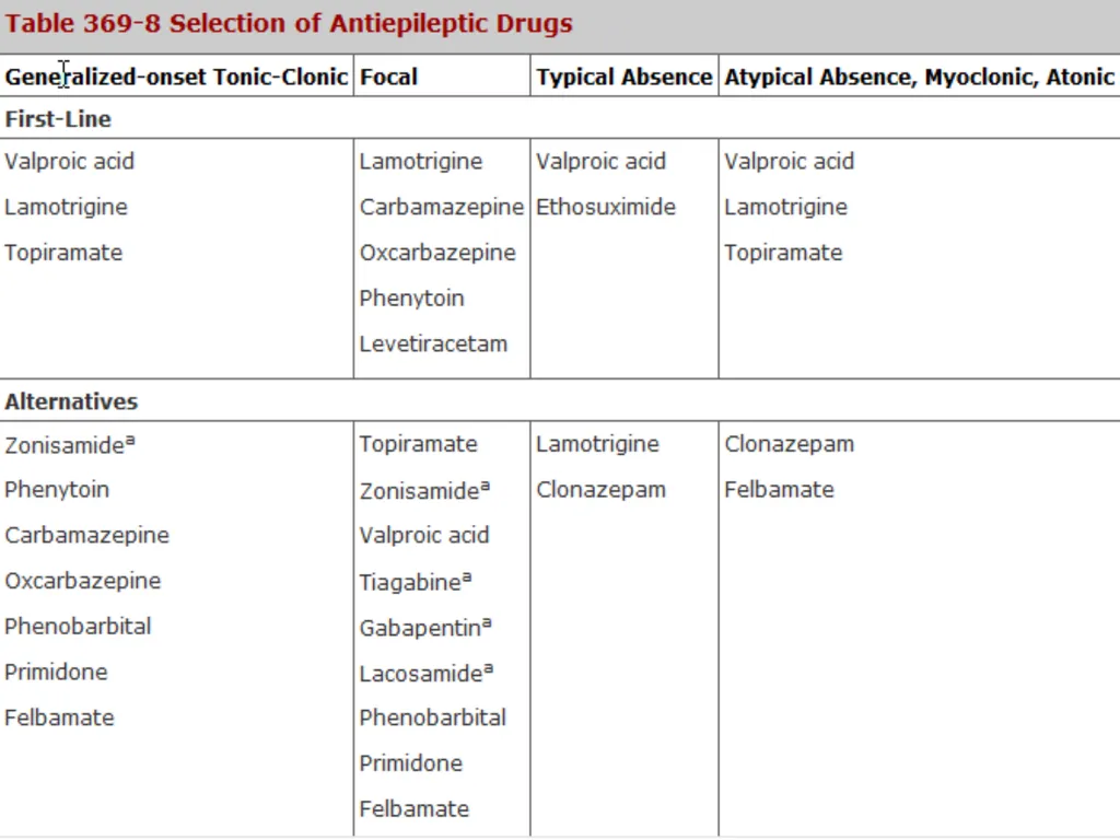 Epilepsy Definitions Seizure: Is a sudden - slide 30 of 41