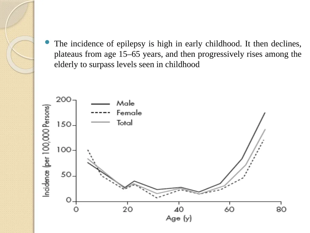 Epilepsy Definitions Seizure: Is a sudden - slide 4 of 41