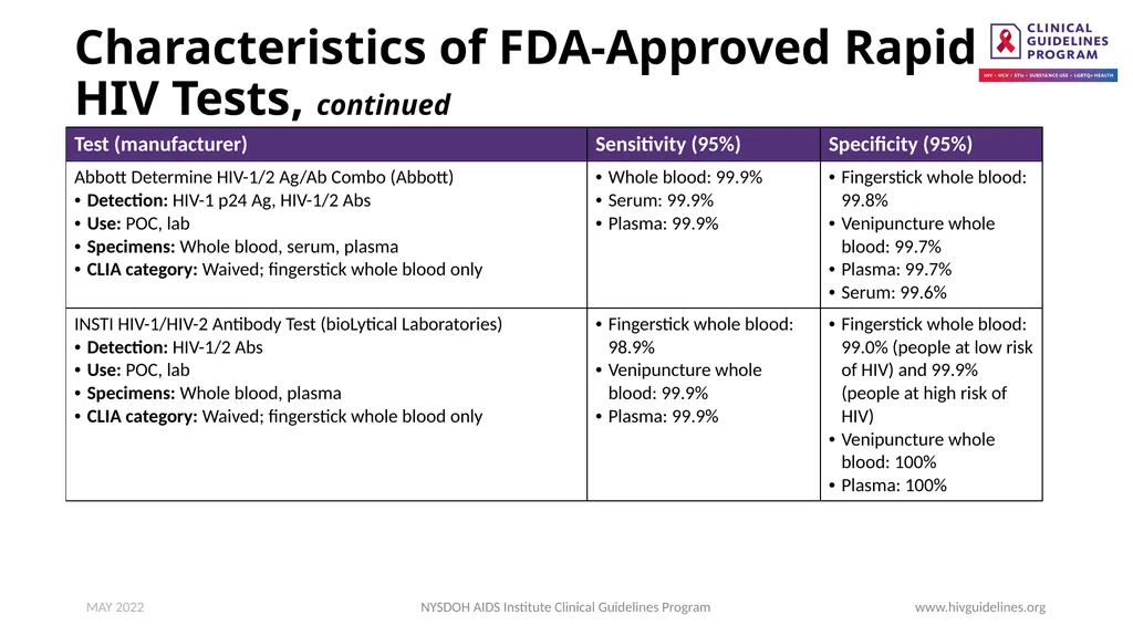 HIV Testing www.hivguidelines.org MAY 2022 NYSDOH - slide 26 of 29
