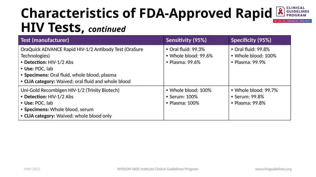 HIV Testing www.hivguidelines.org MAY 2022 NYSDOH - slide 27 of 29