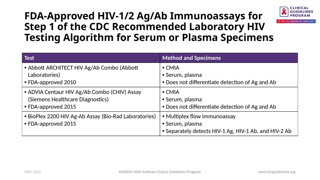 HIV Testing www.hivguidelines.org MAY 2022 NYSDOH - slide 23 of 29