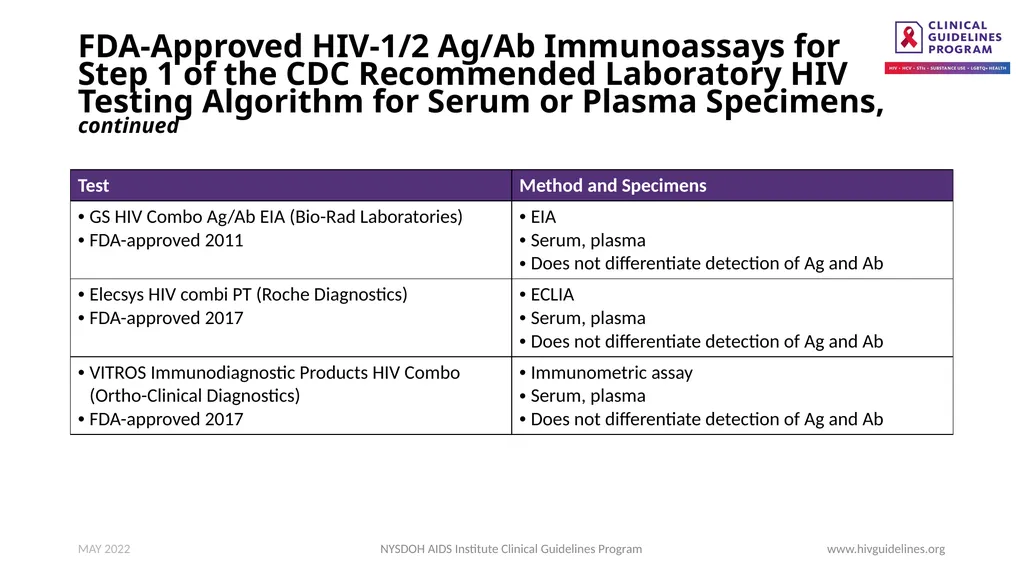 HIV Testing www.hivguidelines.org MAY 2022 NYSDOH - slide 24 of 29
