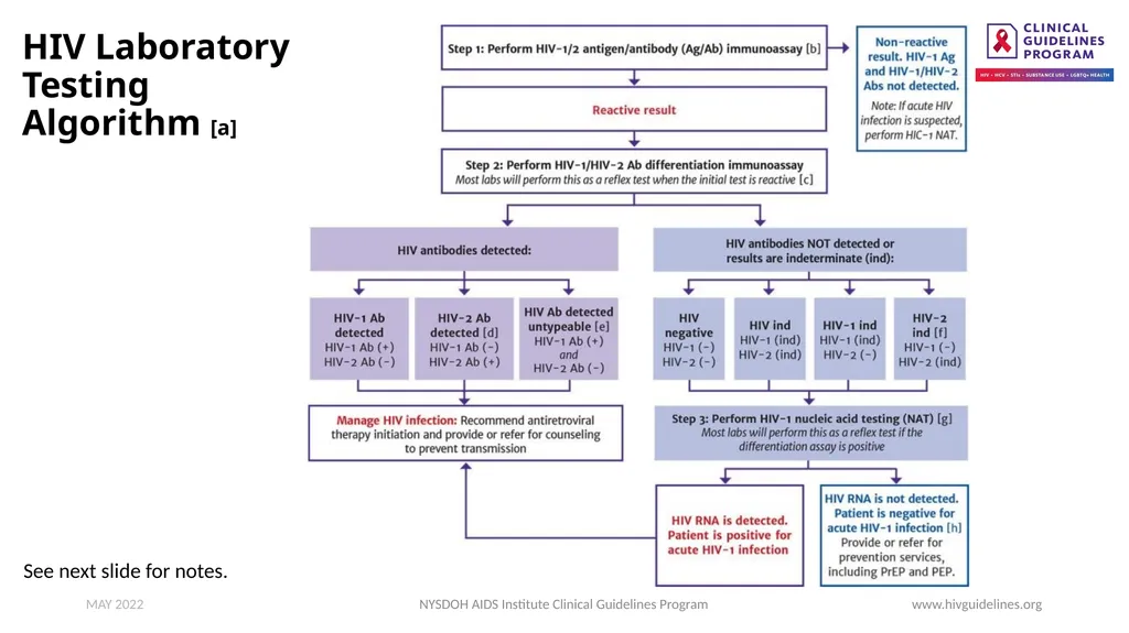 HIV Testing www.hivguidelines.org MAY 2022 NYSDOH - slide 13 of 29
