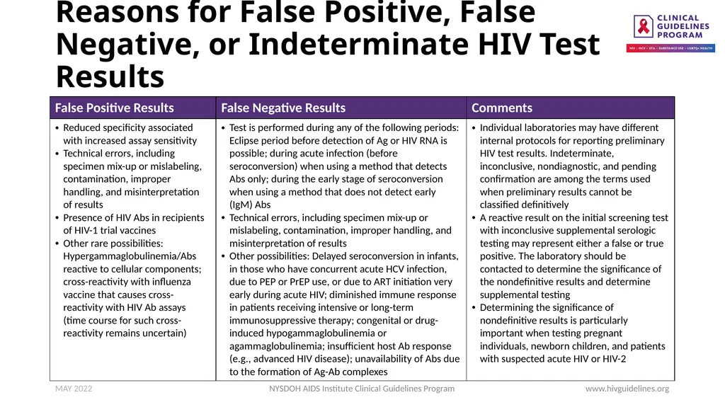 HIV Testing www.hivguidelines.org MAY 2022 NYSDOH - slide 18 of 29