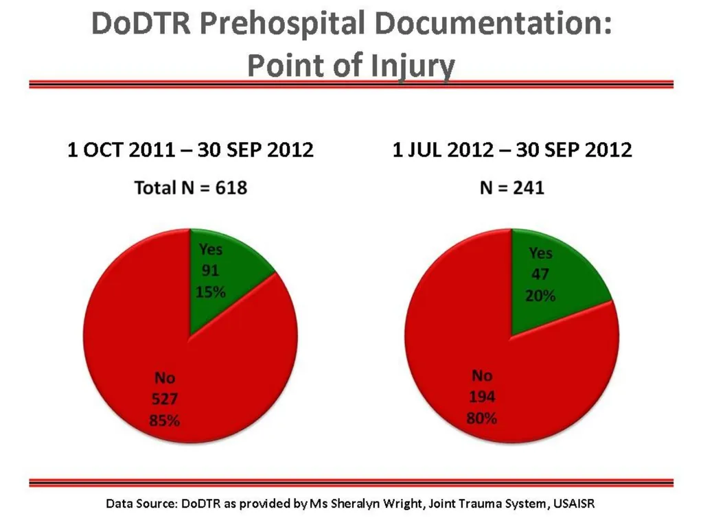 Current Performance Improvement Issues Tactical - slide 33 of 35