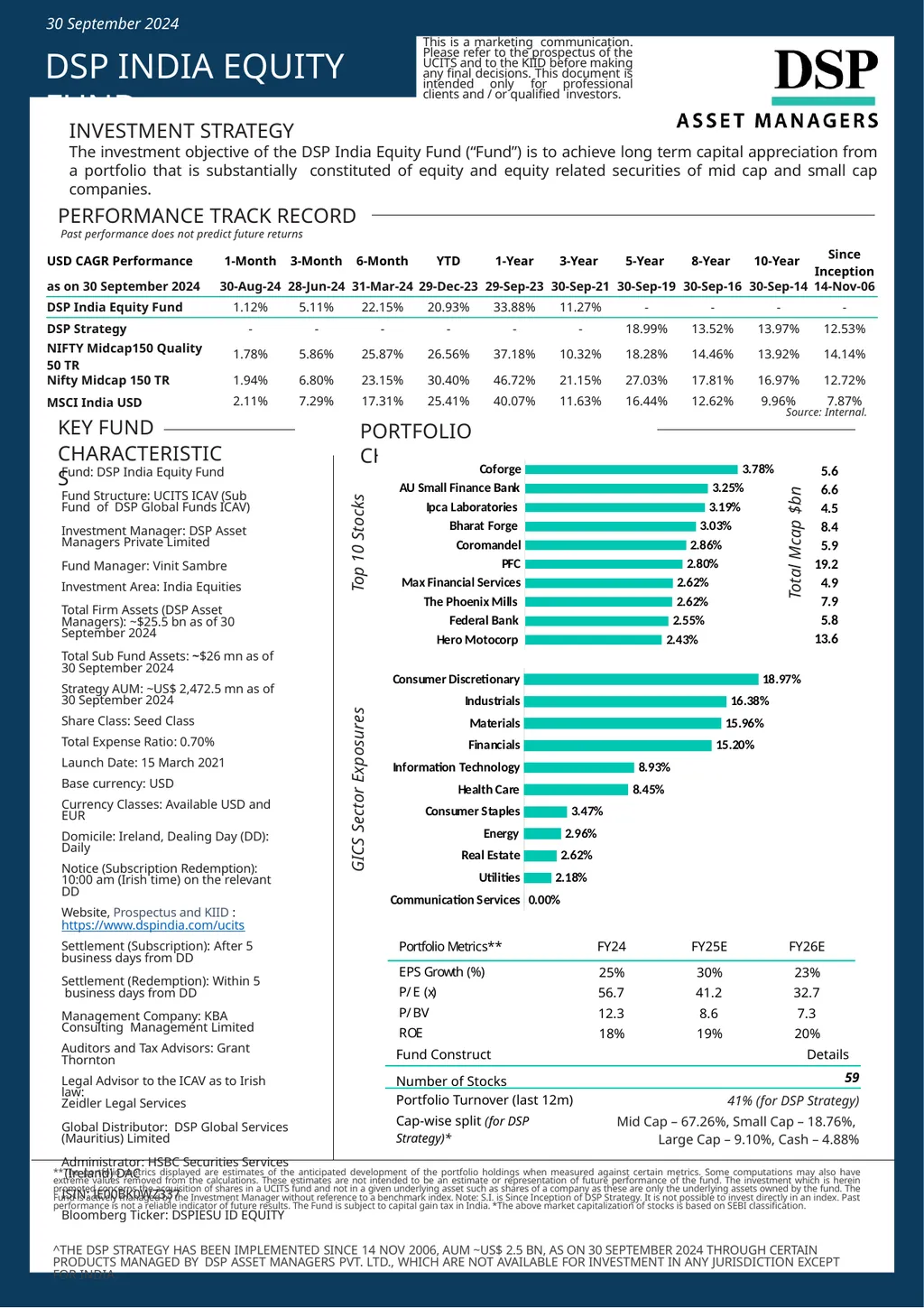 INVESTMENT STRATEGY The investment objective of