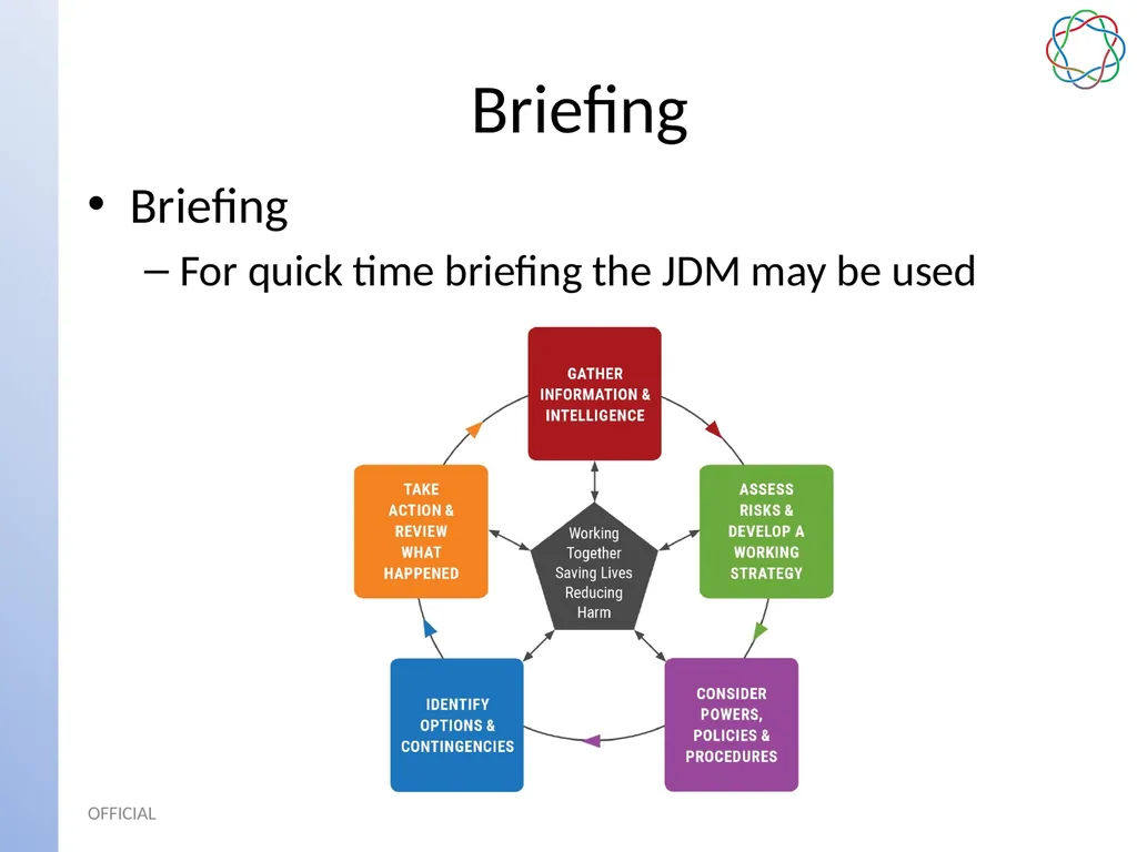 Multi-Agency Interoperability Training Operational - slide 4 of 11