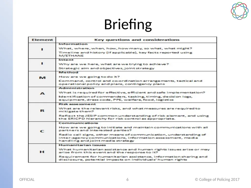 Multi-Agency Interoperability Training Operational - slide 6 of 11