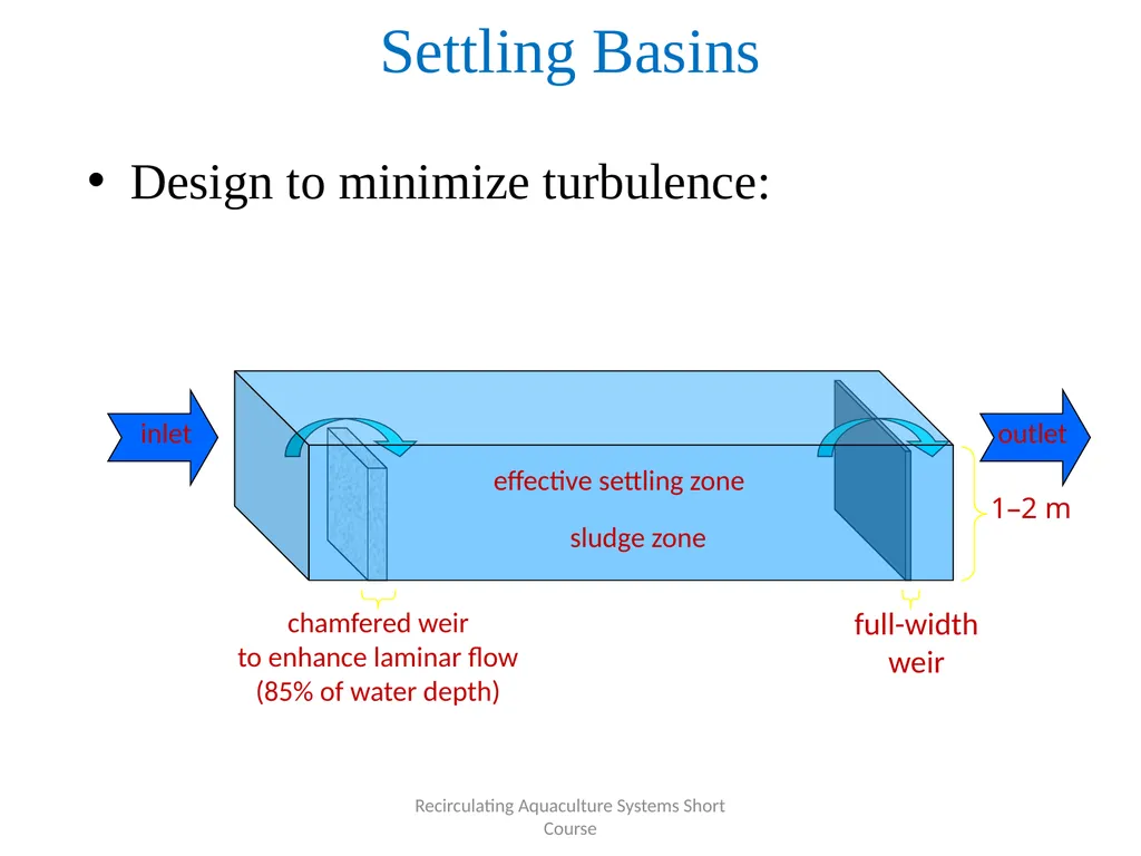 Fluid Solid Operations THEORY OPERATION DESIGN - slide 10 of 14