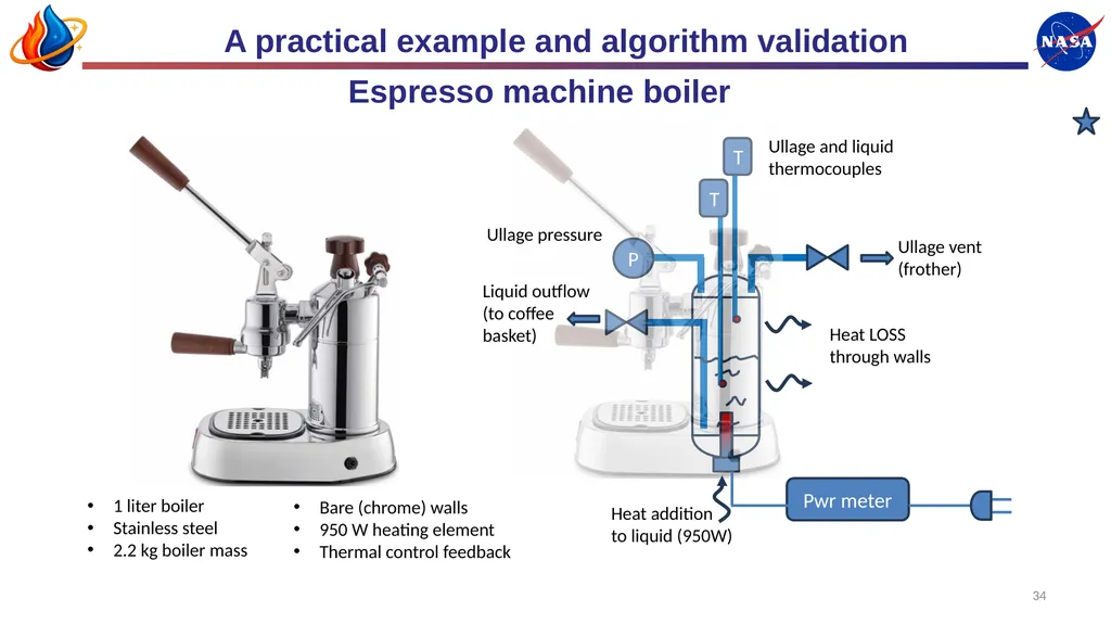 Mark Wollen, IES Modeling Complex Cryogenic Tank - slide 34 of 38