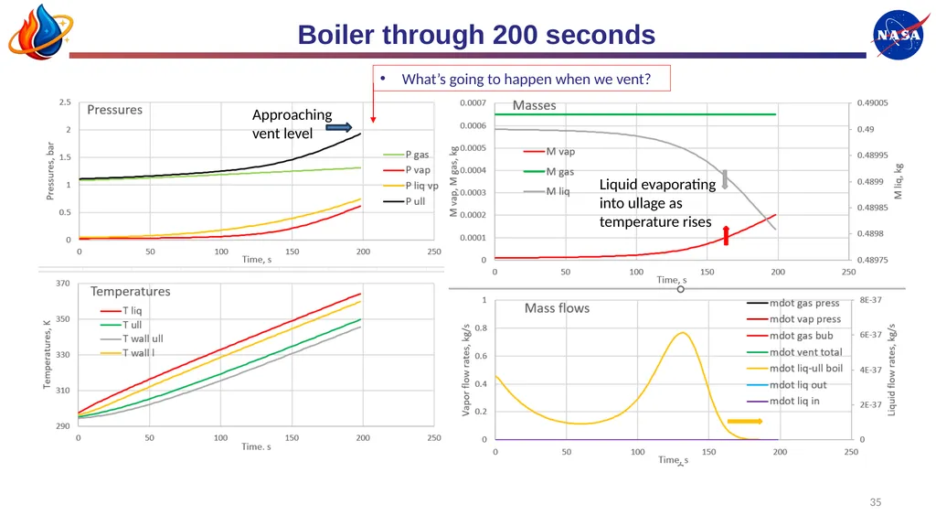 Mark Wollen, IES Modeling Complex Cryogenic Tank - slide 35 of 38