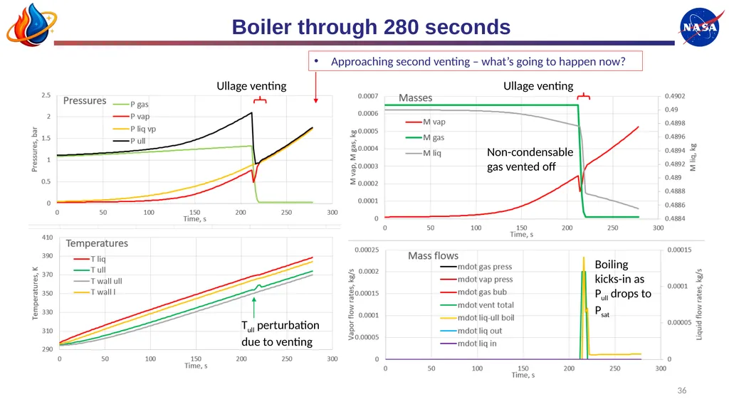Mark Wollen, IES Modeling Complex Cryogenic Tank - slide 36 of 38