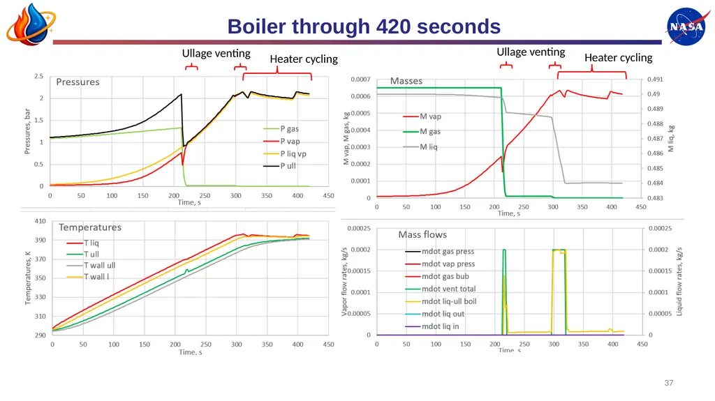 Mark Wollen, IES Modeling Complex Cryogenic Tank - slide 37 of 38