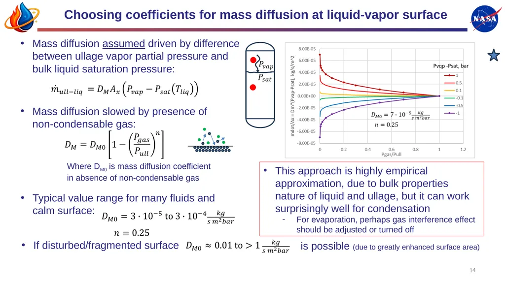 Mark Wollen, IES Modeling Complex Cryogenic Tank - slide 14 of 38