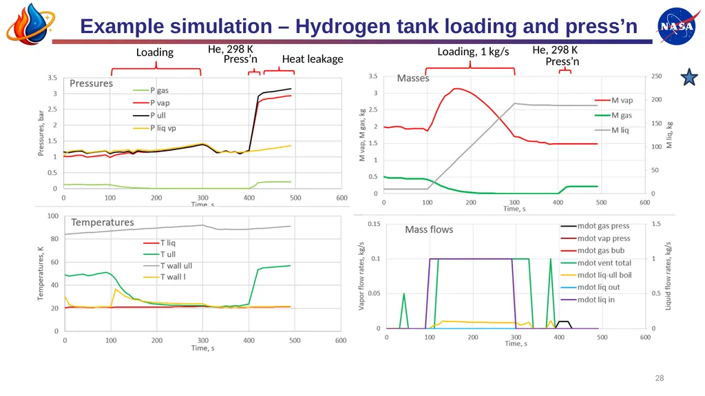 Mark Wollen, IES Modeling Complex Cryogenic Tank - slide 28 of 38