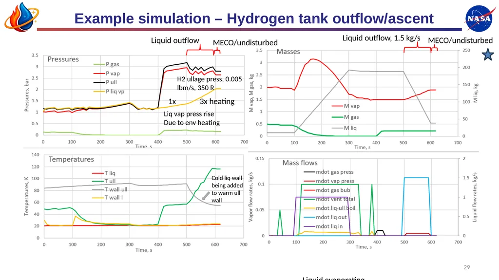 Mark Wollen, IES Modeling Complex Cryogenic Tank - slide 29 of 38