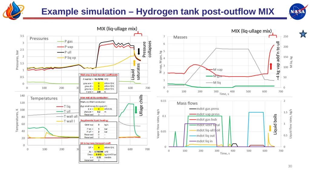Mark Wollen, IES Modeling Complex Cryogenic Tank - slide 30 of 38