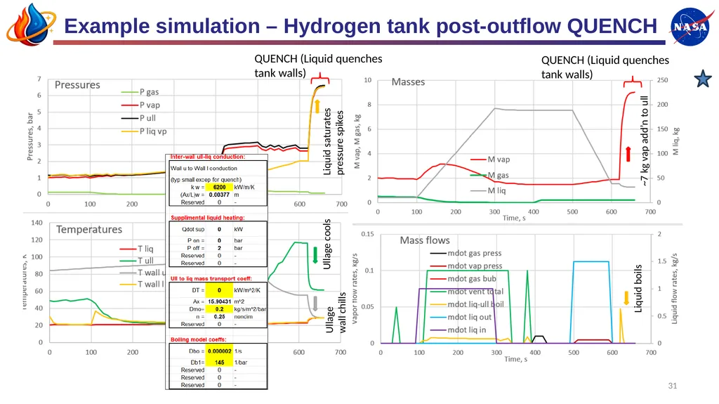 Mark Wollen, IES Modeling Complex Cryogenic Tank - slide 31 of 38
