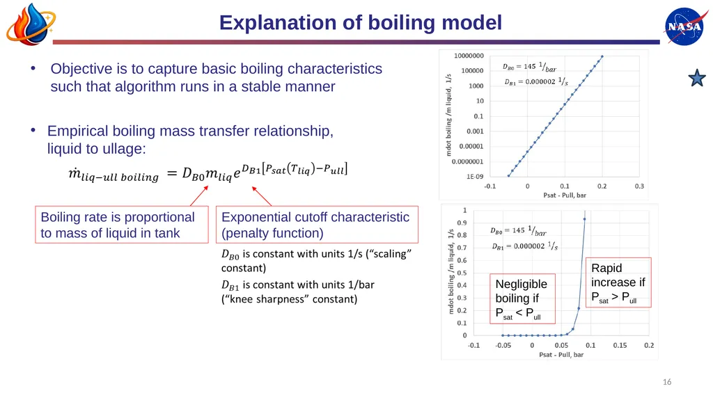 Mark Wollen, IES Modeling Complex Cryogenic Tank - slide 16 of 38