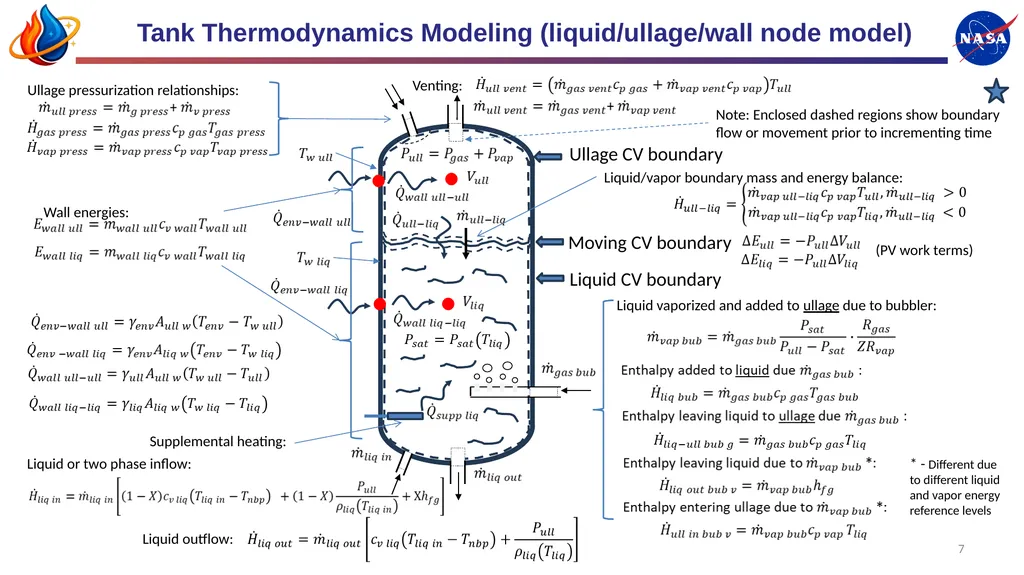 Mark Wollen, IES Modeling Complex Cryogenic Tank - slide 7 of 38