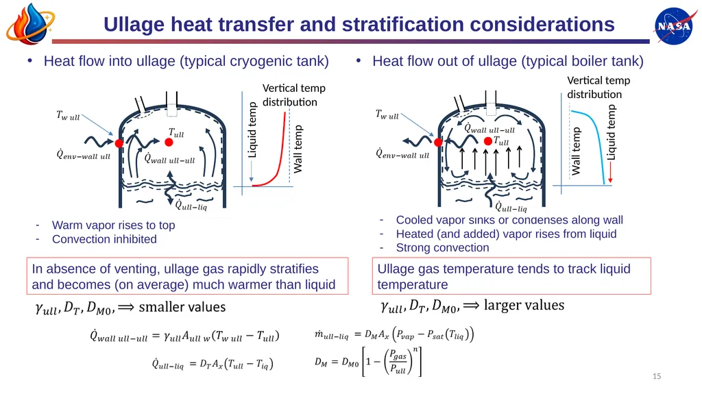 Mark Wollen, IES Modeling Complex Cryogenic Tank - slide 15 of 38