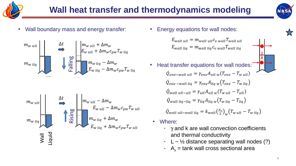 Mark Wollen, IES Modeling Complex Cryogenic Tank - slide 9 of 38