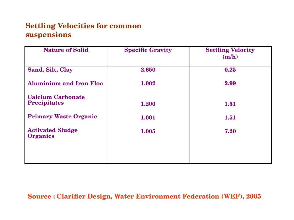 Sedimentation Sedimentation is a physical - slide 16 of 25