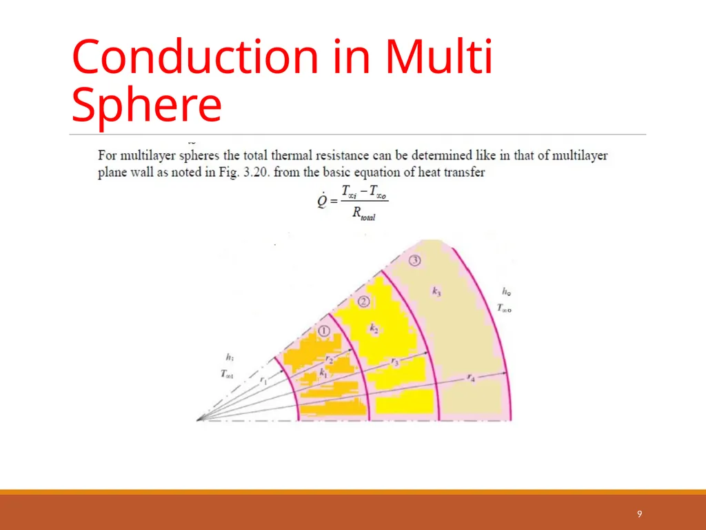 Conduction in Sphere 1 Conduction in Sphere 2 - slide 9 of 22