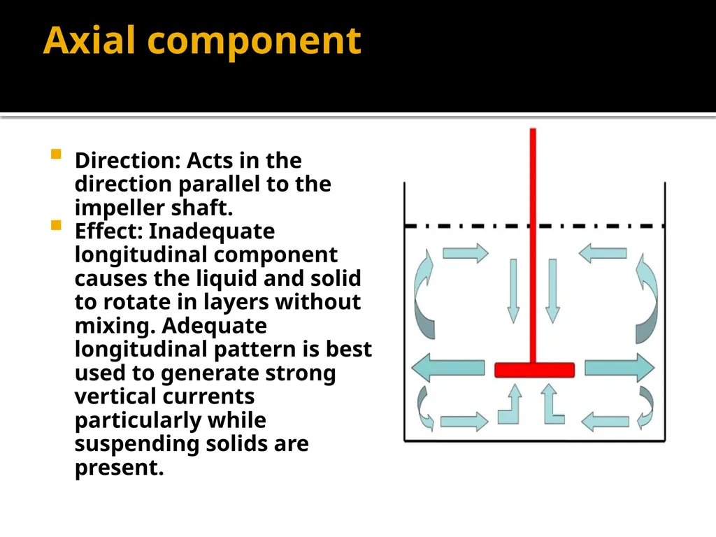 MIXING – Liquid mixing devices, vortex formation - slide 8 of 13