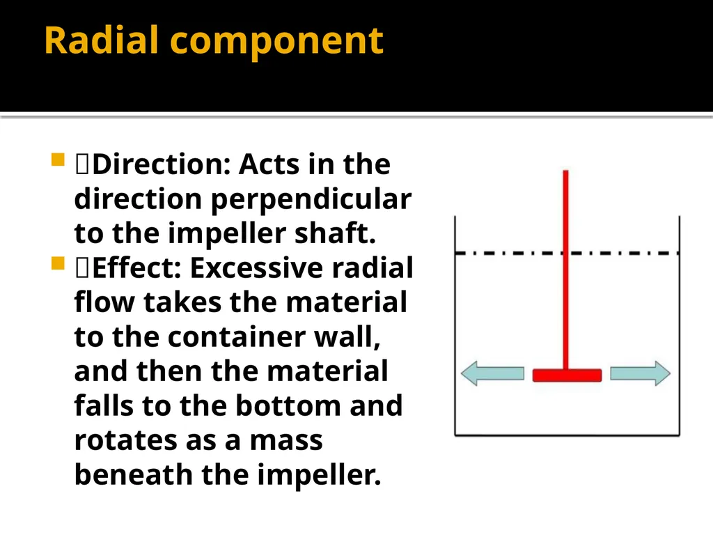 MIXING – Liquid mixing devices, vortex formation - slide 7 of 13