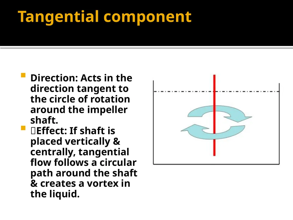 MIXING – Liquid mixing devices, vortex formation - slide 6 of 13