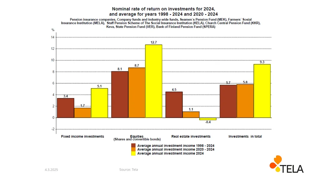 The development of pension funds’ net assets - slide 10 of 13