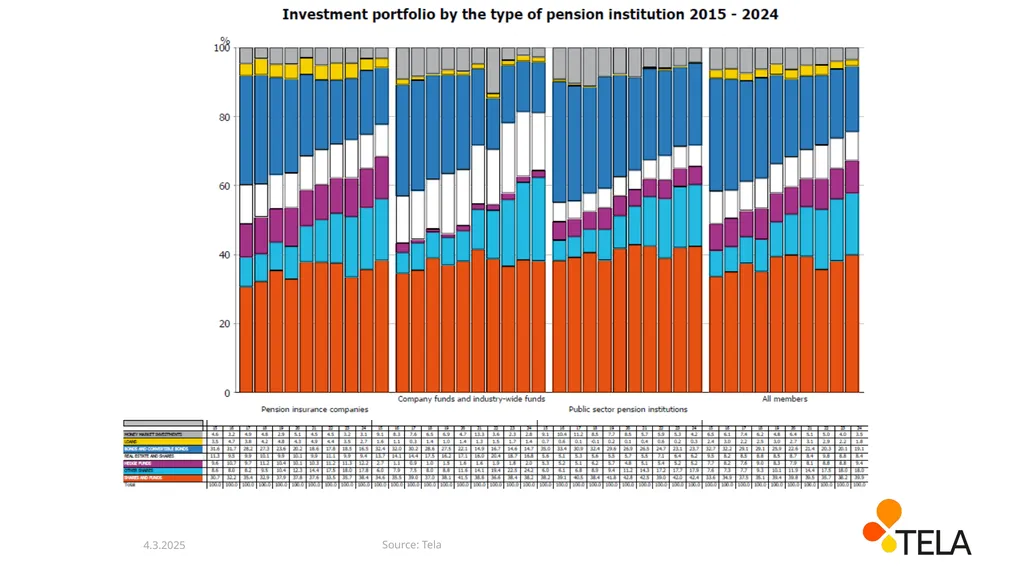The development of pension funds’ net assets - slide 3 of 13