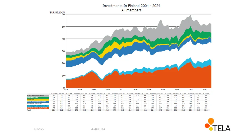 The development of pension funds’ net assets - slide 5 of 13