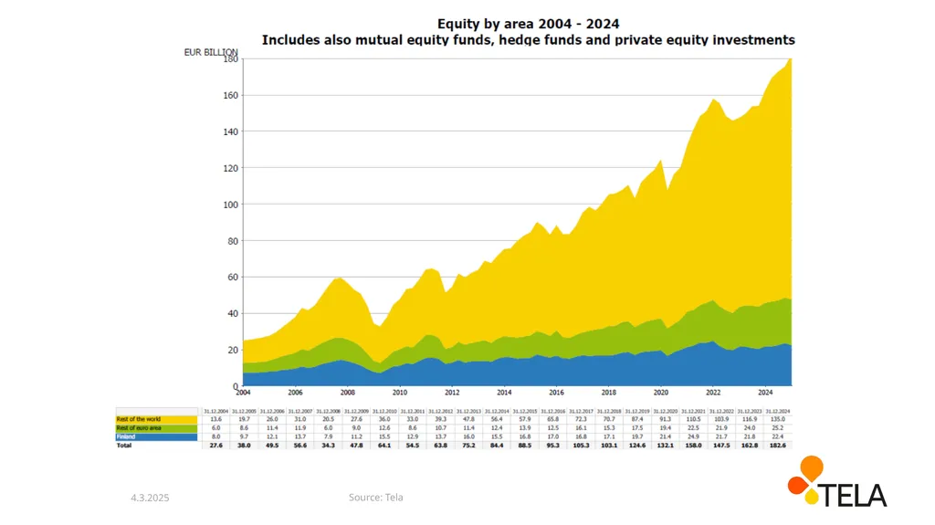 The development of pension funds’ net assets - slide 9 of 13