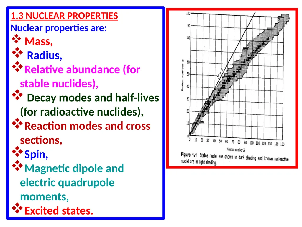 Ch-1-T162 BASIC CONCEPTS The neutron is - slide 12 of 13