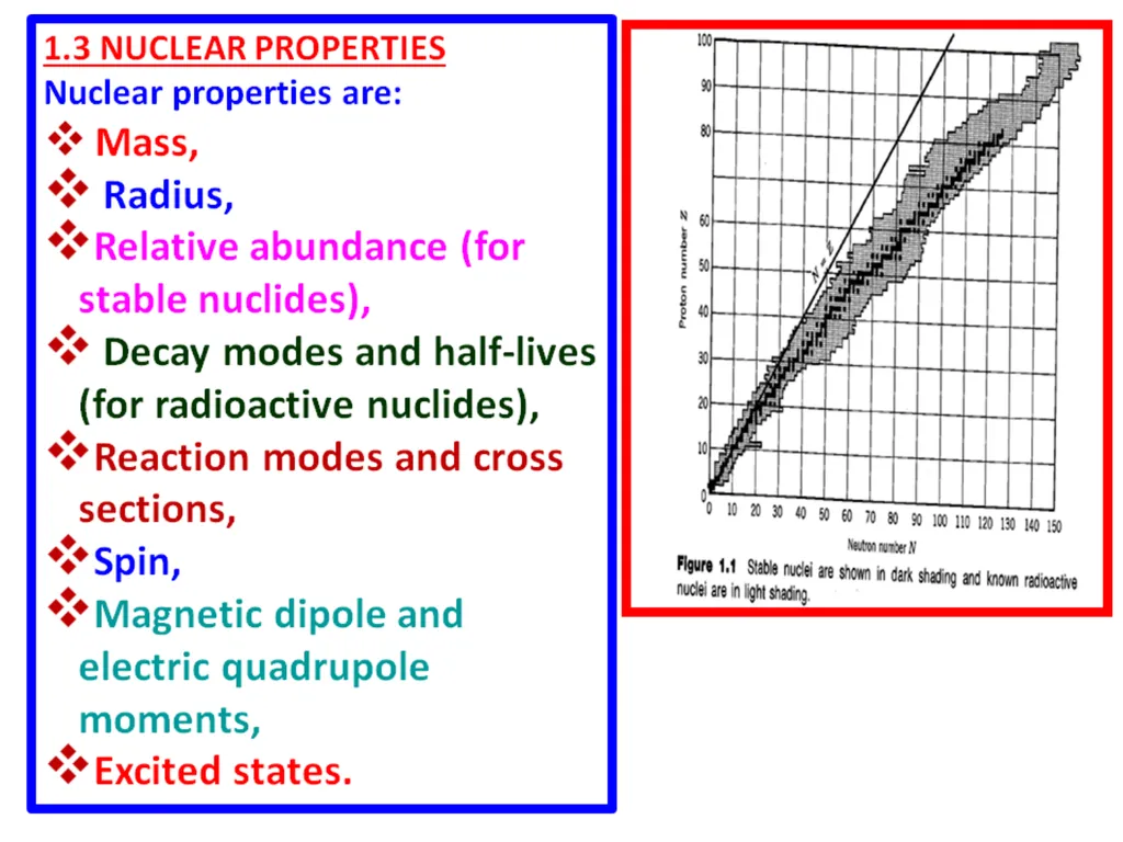 Ch-1-T162 BASIC CONCEPTS The neutron is - slide 6 of 13