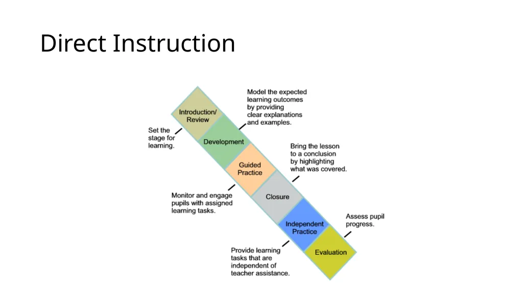 We here talking about tactics. Tactics are how we - slide 5 of 10